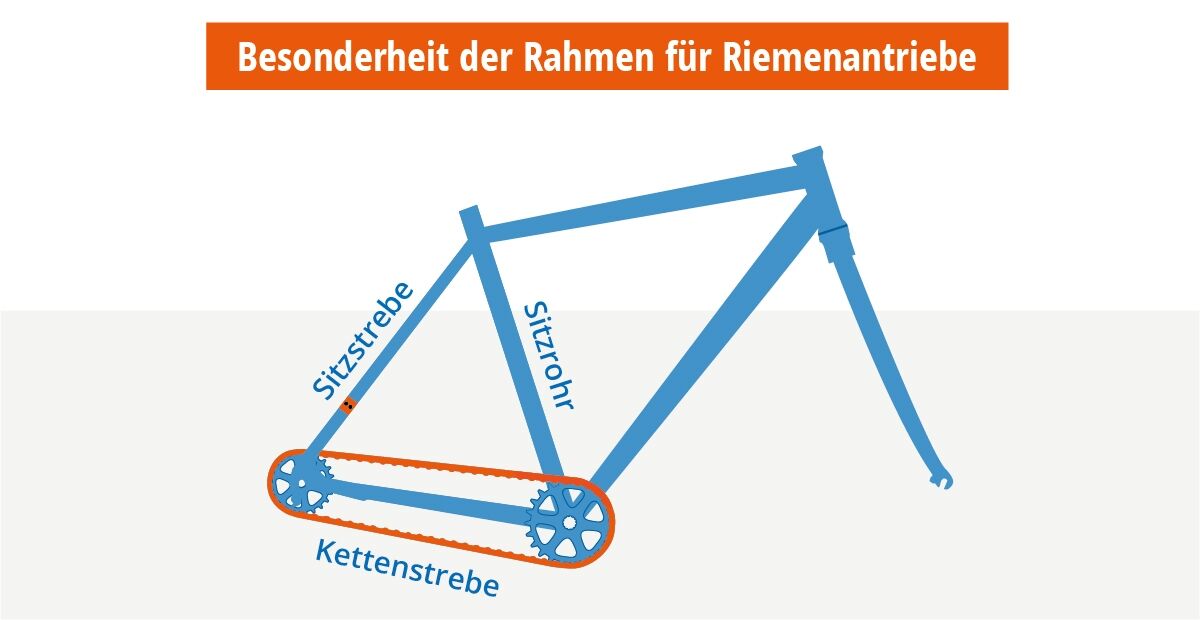 Der Riemenantrieb: Welche Vorteile bringt er und ist ein Nachrsten  mglich? | Mein-Fahrradhndler